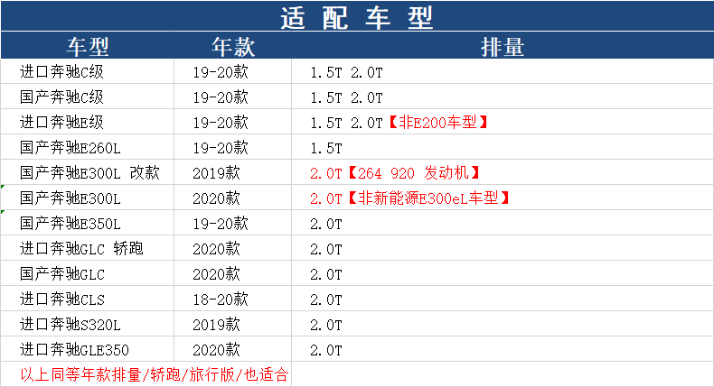 适配新款奔驰C级E级GLC S320L CLS GLE350 E260空气滤芯滤清器格-图0