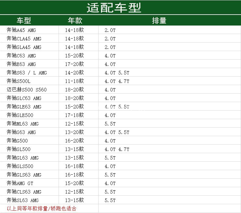 适配奔驰GLA45 CLA45 A45 AMG G500 G63 C63 S500机滤机油滤芯格 - 图0