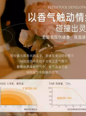 【商超爆卖100w】温柔白月光香水