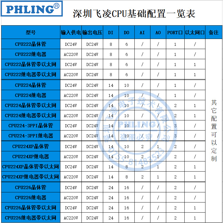 飞凌国产兼容西门子200PLC CPU222 224/XP 226晶体管继电器带网口 - 图1