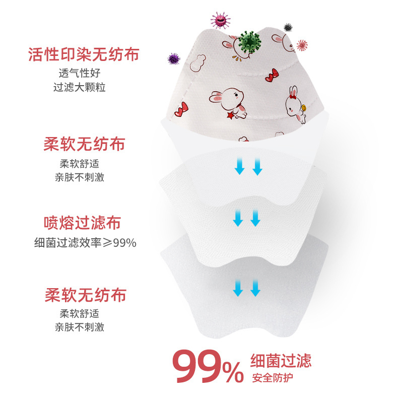 迪咕咪儿童口罩独立包装3d立体动物4岁男孩2022年开学韩国kn94薄 - 图1