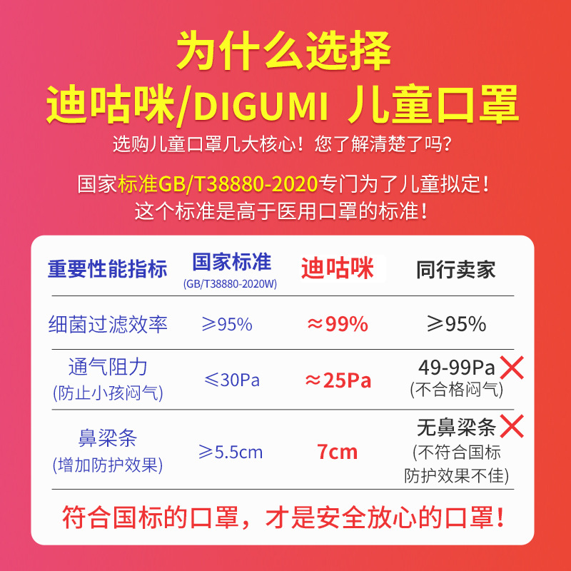 迪咕咪儿童口罩独立包装3d立体动物4岁男孩2022年开学韩国kn94薄 - 图0