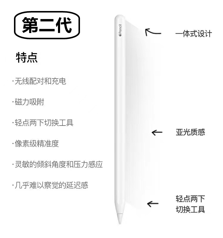 Apple/苹果 pencil二代笔原装手写笔平板压感笔iPad笔无线连接2代_虎窝淘