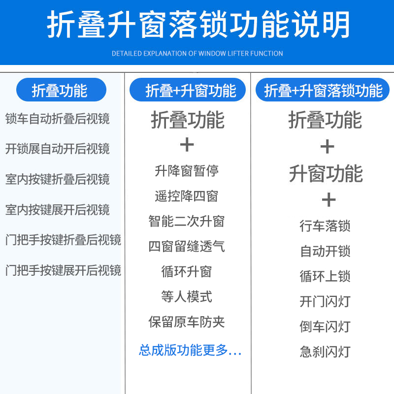 适用本田缤智xrv四代飞度来福酱LIFE锋范VE-1后视镜电动折叠改装-图0