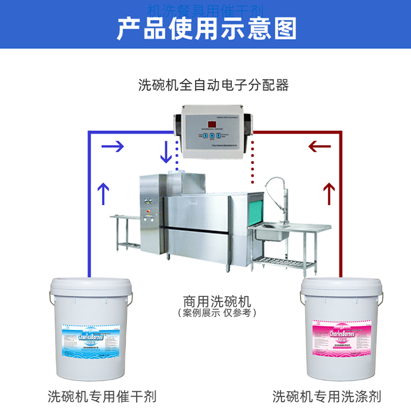 超宝商用自动洗蝶碗机催干剂清洁洗碗洗涤干燥剂洗餐具机用DFH002-图2