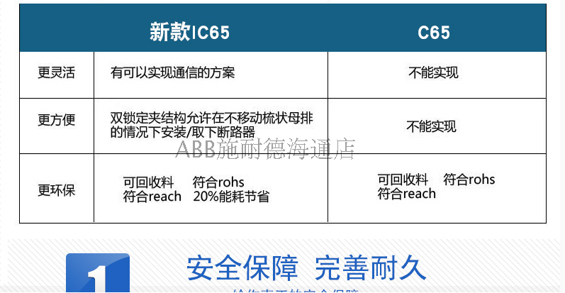 原装正品施耐德断路器  iC65N2P C16A63A带漏电保护器 - 图2