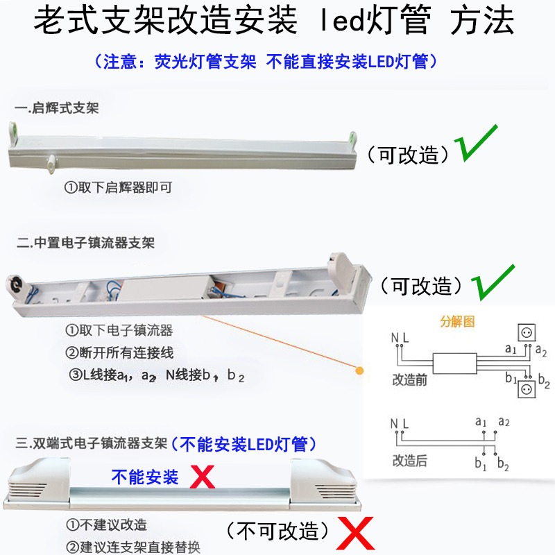 FSL佛山照明T8led灯管长条家用超亮节能日光灯商用双管罩支架全套