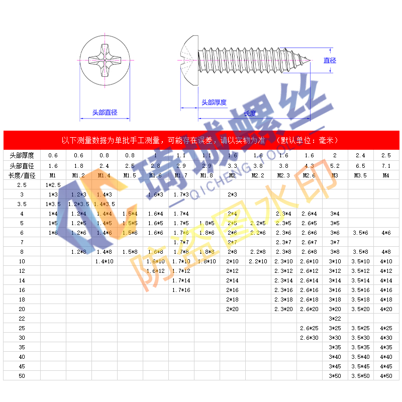 黑色碳钢圆头十字自攻螺丝加硬电子眼镜盘头自攻钉微型栓钉M1-M4-图1