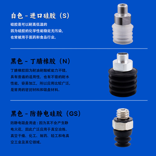 SMC真空吸盘 ZP2-02/04/05/06/40/46ZJ ZP2-B15/B20/B30ZJS机械手 - 图1