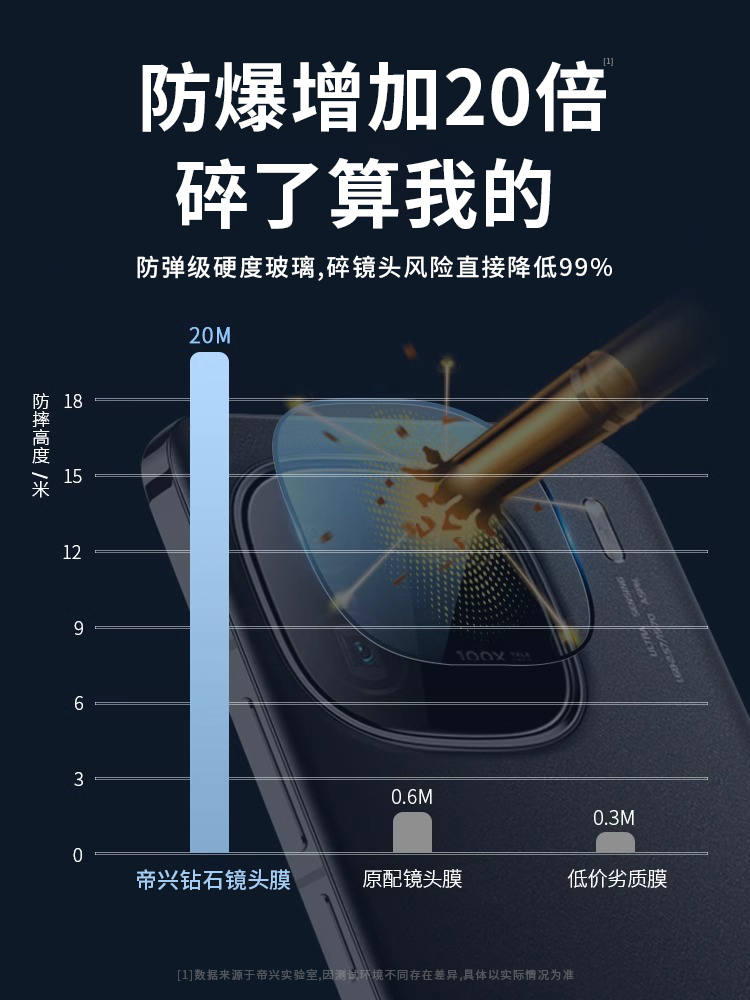 适用iQOO12手机后摄像头膜vivoiqoo12pro镜头膜贴高清钢化膜秒贴vivo新款iQOO12镜头圈防摔防光玻璃vo相机膜 - 图2