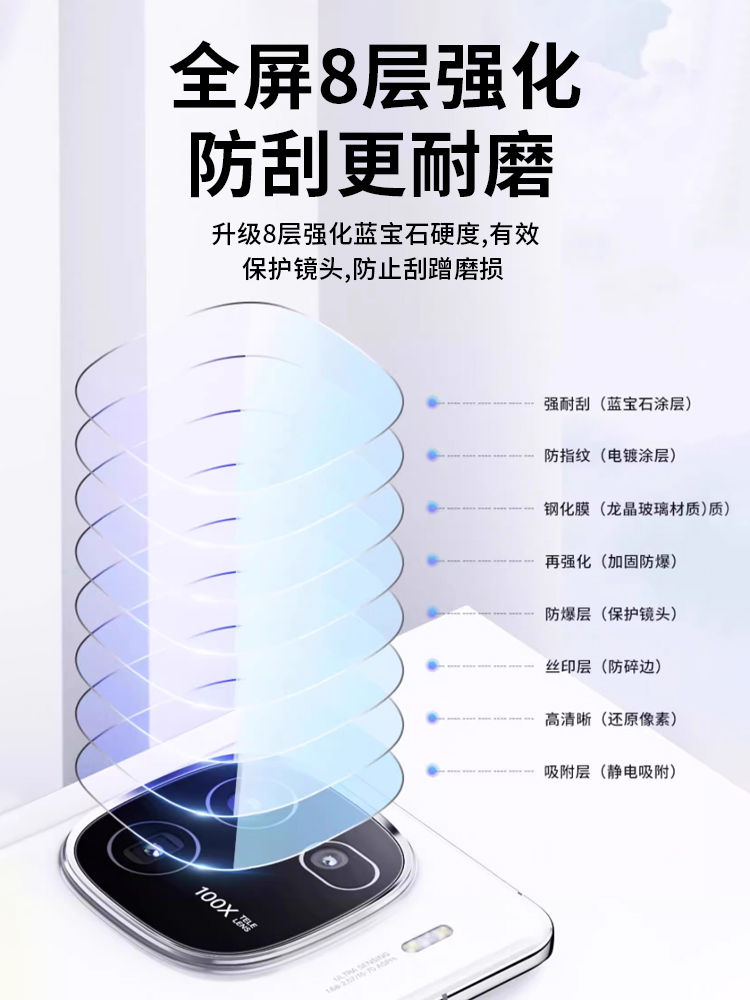 适用iqoo12镜头保护膜vivoiqoo12pro镜头膜iq12后置por摄像头lqoo新款一体钢化vivo相机ipoo爱酷全覆盖镜片圈 - 图1