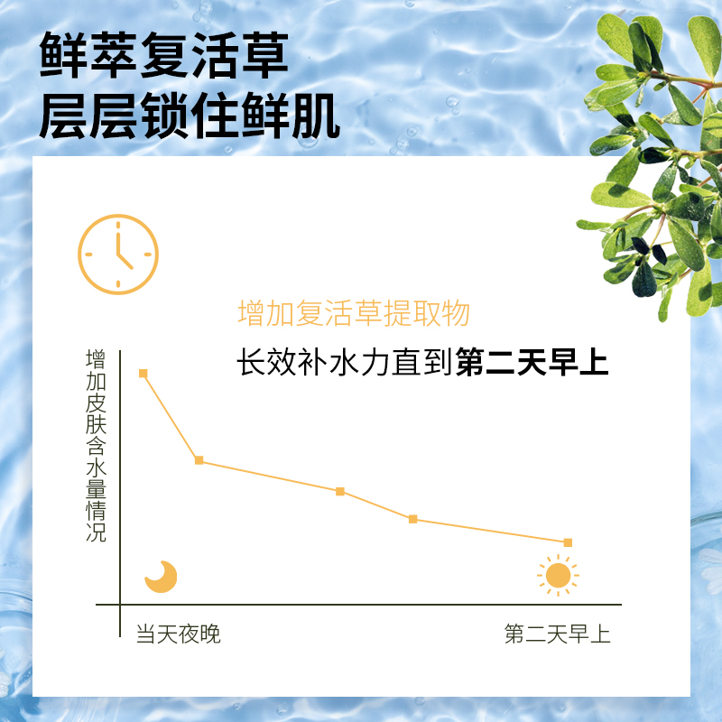 10度鲜萃复活草深层补水面膜舒缓保湿提亮肤色袋装控油修护贴片式 - 图2