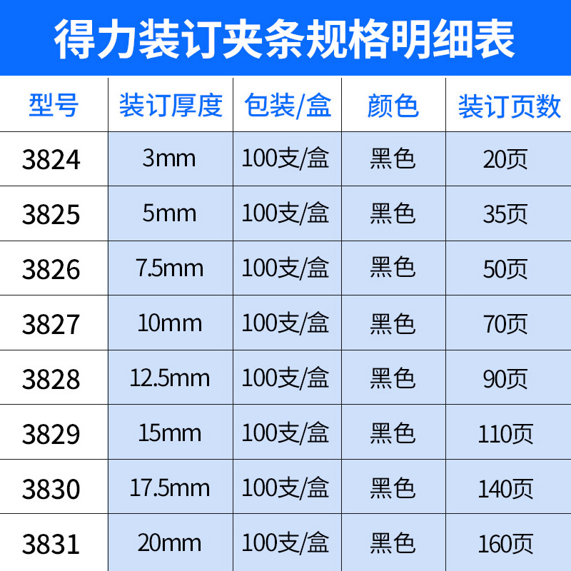 得力塑料装订夹条压边条A4/A3标书装订机装订十孔装订条档案凭证票据办公合同文件装订塑料夹条10孔装订成册-图3