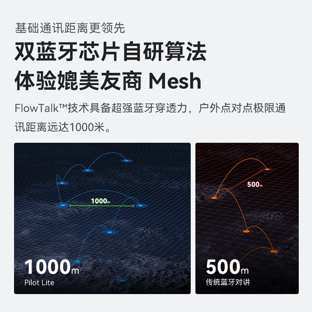 Reso Pilot Bluetooth Headphones Motorcycle Helmet Headphones RESO Bluetooth Headphones Full Helmet Built-in Noise Reduction LITE