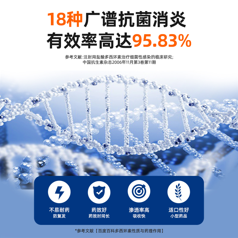 盐酸多西环素片猫咪感冒药打喷嚏流鼻涕感冒专用速诺猫鼻支治疗药 - 图2