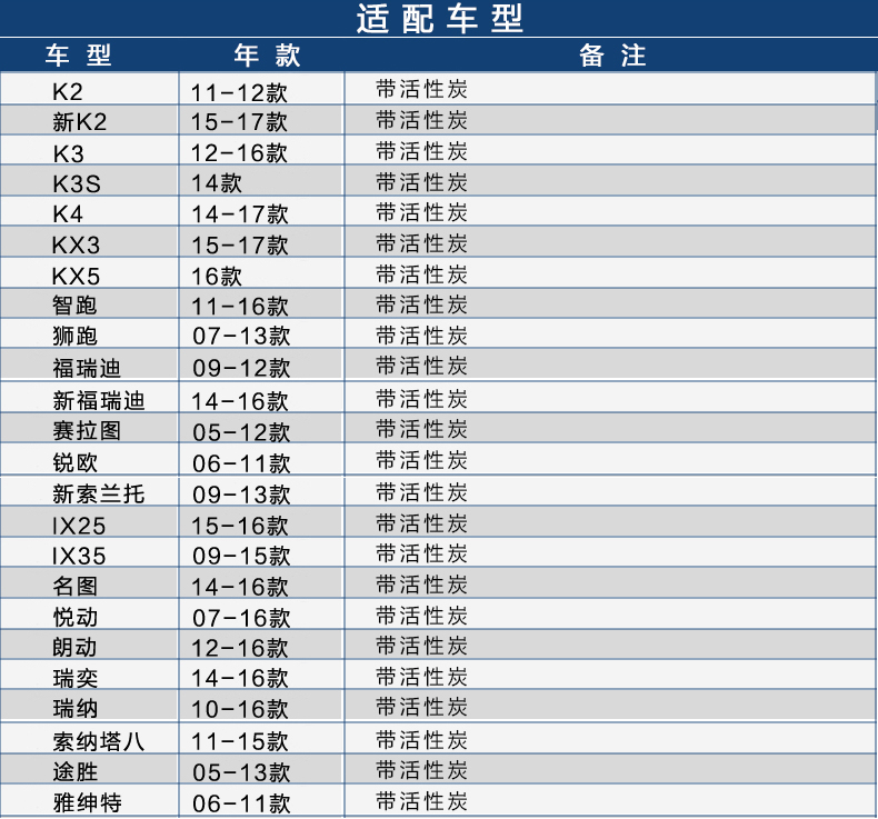 适配起亚k3锐欧k2赛拉图k4福瑞迪k5智跑KX5索兰托空调滤芯清器格 - 图1