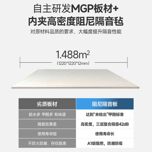 声博士阻尼隔音板家用环保降噪复合毡超强消音棉墙体卧室吊顶墙面-图0