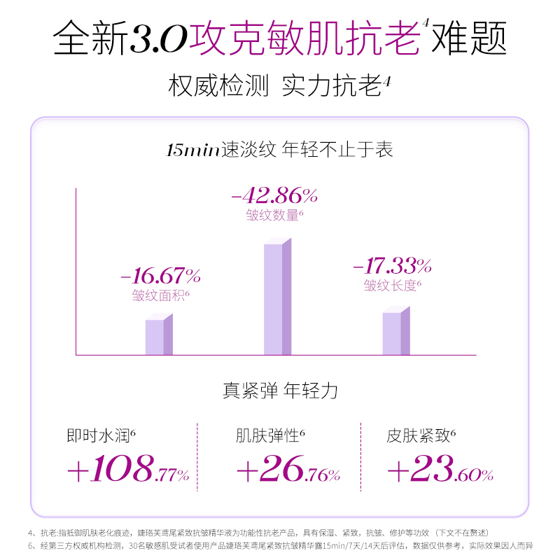 【全新升级】GF法国婕珞芙鸢尾紧致抗皱精华露保湿水湿敷水化妆水