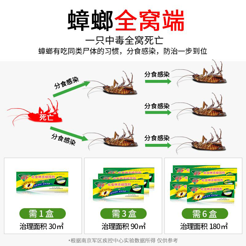 郁康除驱杀蟑螂药一窝端灭蟑神器蟑螂克星绝杀全窝端厨房家用饭店 - 图3