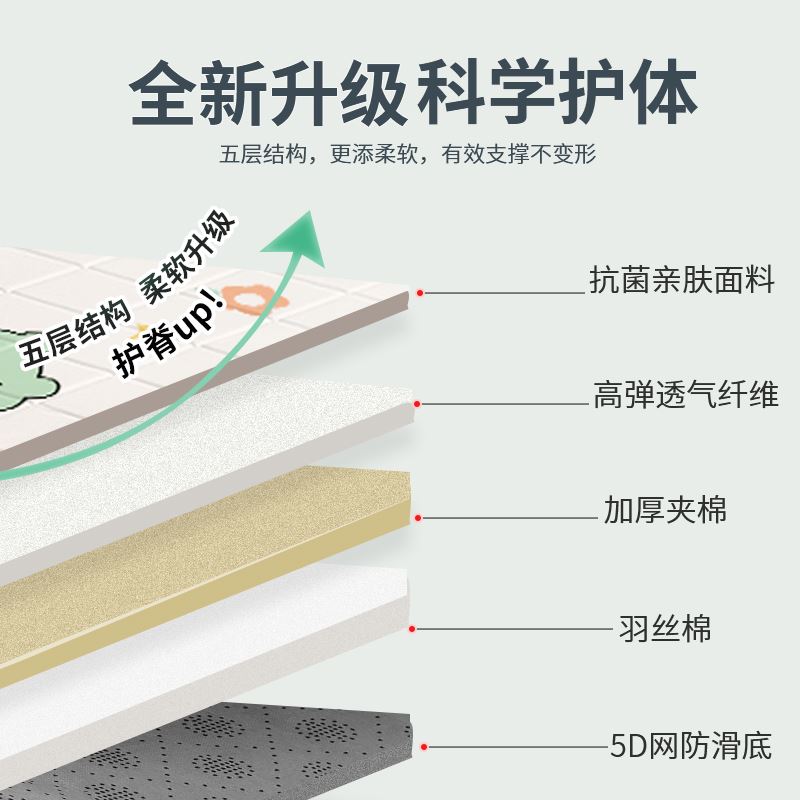 memory foam mattress Topper 50D 高密度慢回弹记忆海绵床垫1.8 - 图1