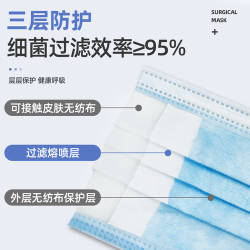 200只医用外科独立包装一次性医疗口罩三层透气灭菌级防护透气