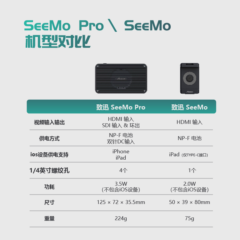 ACCSOON致迅 SeeMo Pro苹果手机平板监看单反微单摄像机转换监看HDMI/SDI直播推流IPHONE/iPad致讯手机转换器 - 图3