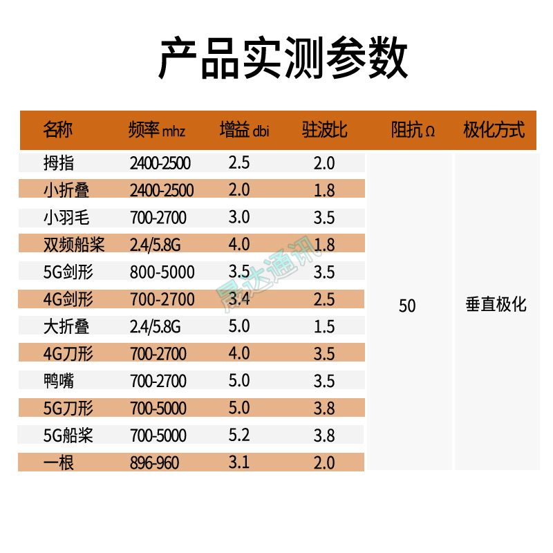 晟达5G天线2.4G5.8G双频WIFI蓝牙4G胶棒折叠路由器主机网卡高增益 - 图2