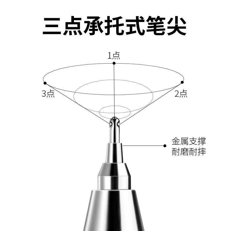 日本Pilot百乐中性笔针管财务BLLH-20C5/4/3细HI-TEC-C啫喱钢珠笔细笔学生用简约办公黑水笔0.5/0.3/0.4-图1