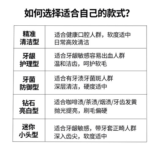 TEETIPS适配飞利浦电动牙刷头HX6730/HX3792/HX5171/9911替换通用 - 图1