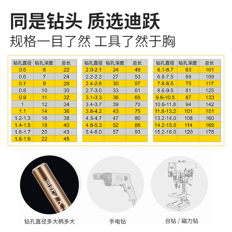 小号特细麻花钻头 钻铁专用0.8文玩1mm不锈钢迷你2.5微型2木工1.5 - 图3