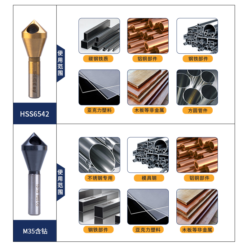 含钴90度斜孔倒角器内孔去毛刺倒角刀铝用单刃45°金属锪钻钻头-图1