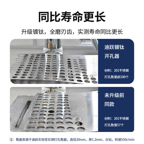 迪跃镀钛高速钢开孔器 金属不锈钢开孔钻头 铁皮铝合金铝扣板专用 - 图0