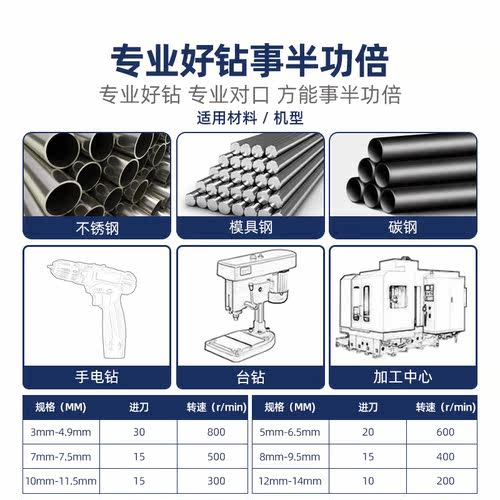 迪跃M42特硬高含钴麻花钻头 专打304不锈钢 电钻专用打孔钻钢转头 - 图3