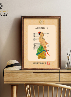 养生门诊中医文化挂图字画文化