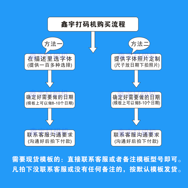 鑫宇手持打生产日期打码机化妆品手动小型喷码机保质期打码器印章-图2