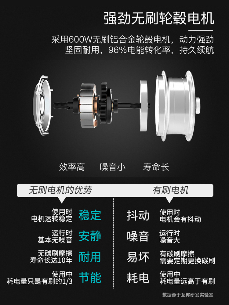 互邦HBLD2-E电动轮椅 轻便折叠 残疾人轮椅老年代步车