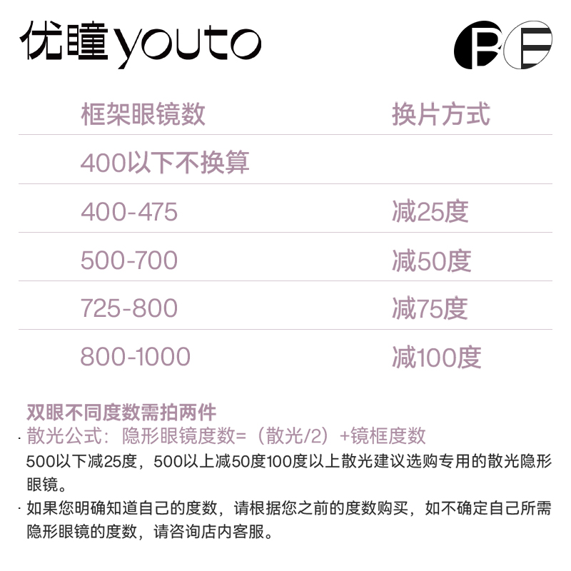 优瞳隐形眼镜日抛盒30片装近视透明初零感一次性天天抛旗舰店正品 - 图2