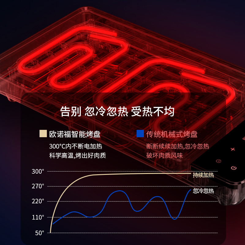 欧诺福电烧烤炉家用烤肉盘电烤炉火锅烧烤一体锅无串机商用铁板