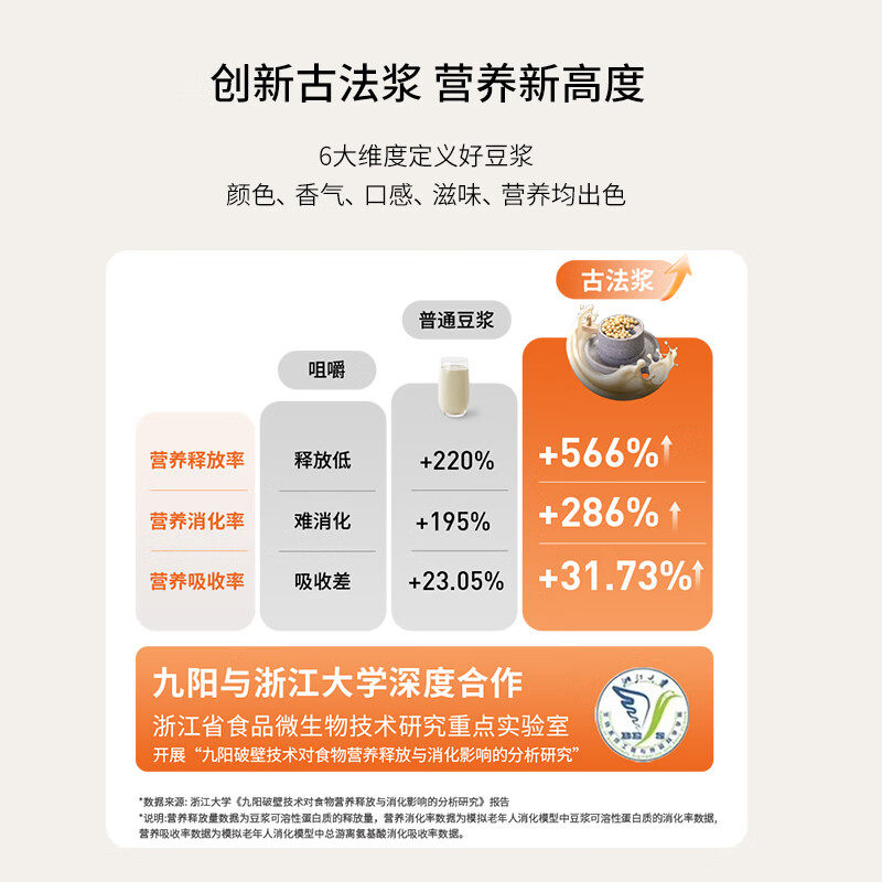 九阳豆浆机家用自动多功能变频轻音破壁机古法烹饪机搅拌料理机D7,淘宝优惠券,粉丝福利购,淘宝优惠卷