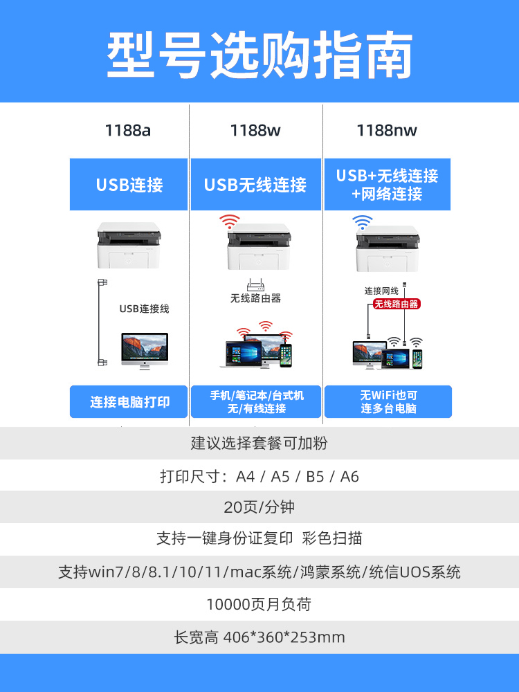 HP惠普1188黑白激光打印机复印扫描一体机办公专用家用多功能无线 - 图2