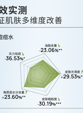 瑷尔博士精研清肌平衡水乳控油痘痘水乳新款