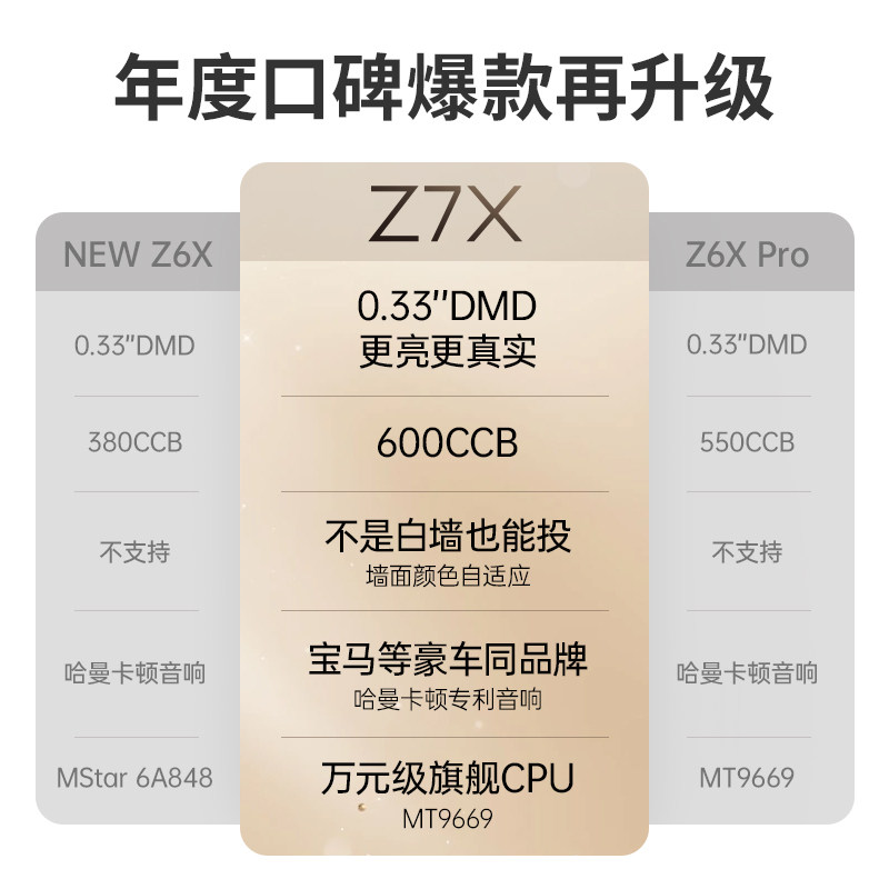 【轻薄高配旗舰】极米z6x pro投影仪 xbygimi极米视界投影机