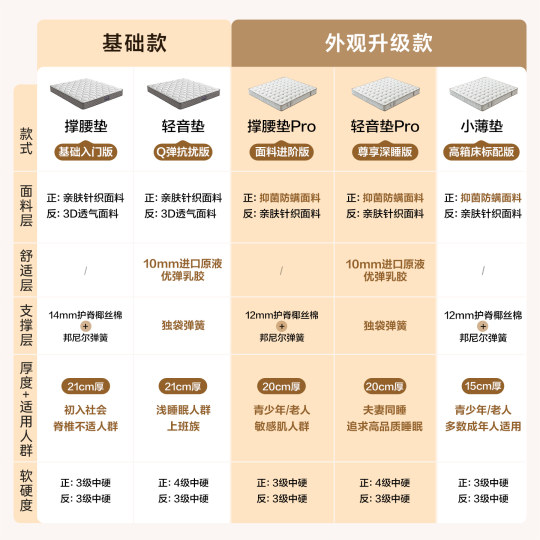 Quanyou home mattress soft and hard dual-purpose coconut palm mute