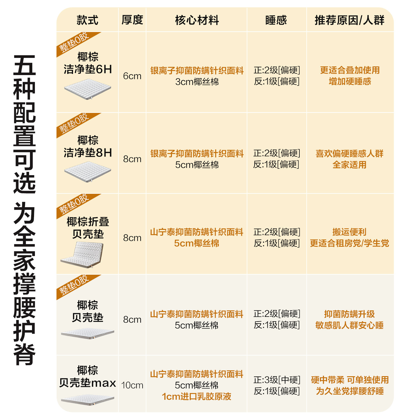 全友家居榻榻米天然椰棕床垫卧室家用1米5单人护腰护脊薄款硬垫子,淘宝优惠券,粉丝福利购,淘宝优惠卷