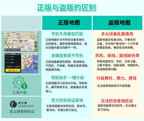插卡即用2023全新版16g凯立德GPS导航卡汽车载全新地图升级sd卡TF - 图1