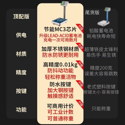 300kg电子秤商用精准小型台秤称重100公斤家用食物高精度摆摊磅秤-图0