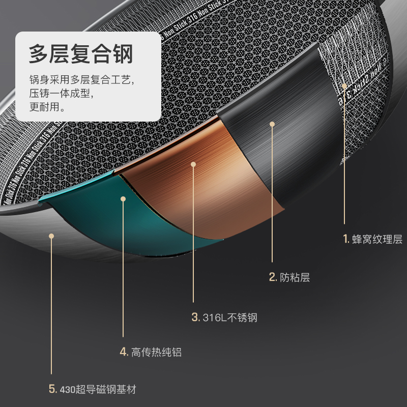 不粘锅家用304不锈钢蜂窝平底锅 梦创炒锅