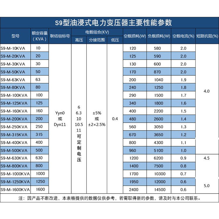 S9-100KVA油浸式电力变压器10/11KV变415V小区工地商城配电变压器 - 图2