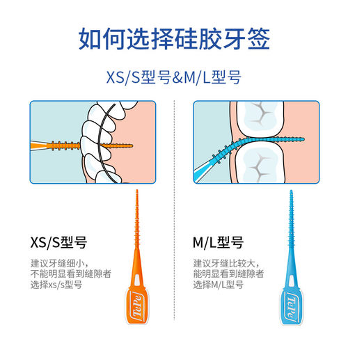 TePe瑞典进口家用便携式盒装硅胶牙签正畸牙缝刷智齿牙间牙缝清洁 - 图2