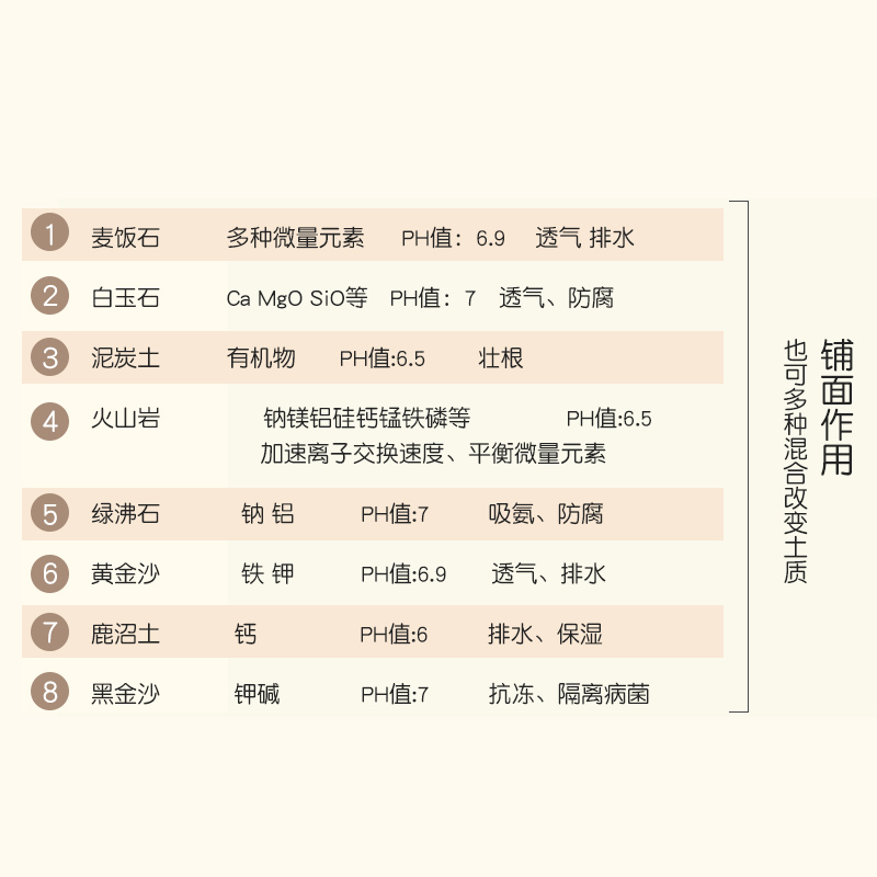 植觉园艺多肉植物营养土泥炭种植土彩色铺面石子颗粒土赤玉土多肉-图2